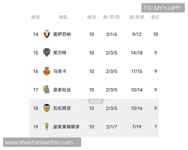 马德里竞技击败巴塞罗那，领跑西甲积分榜