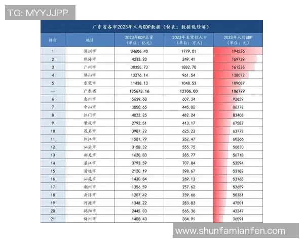 广东与四川GDP对比分析探讨两省经济发展差异与未来潜力 广东与四川GDP对比分析探讨两省经济发展差异与未来潜力