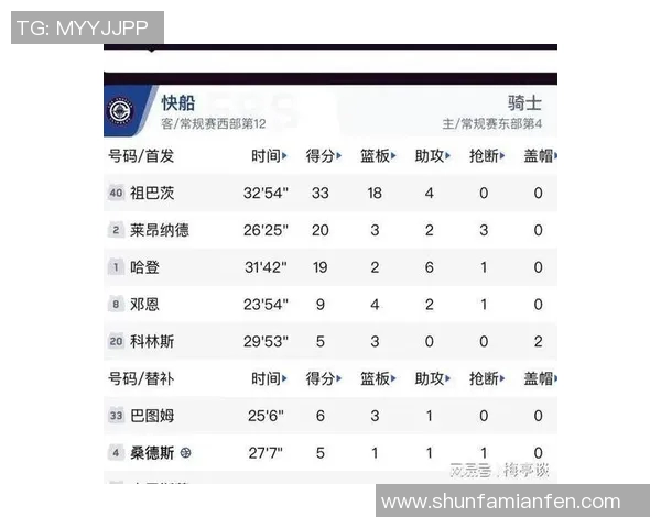 骑士与快船比赛个人数据分析及球员表现对比